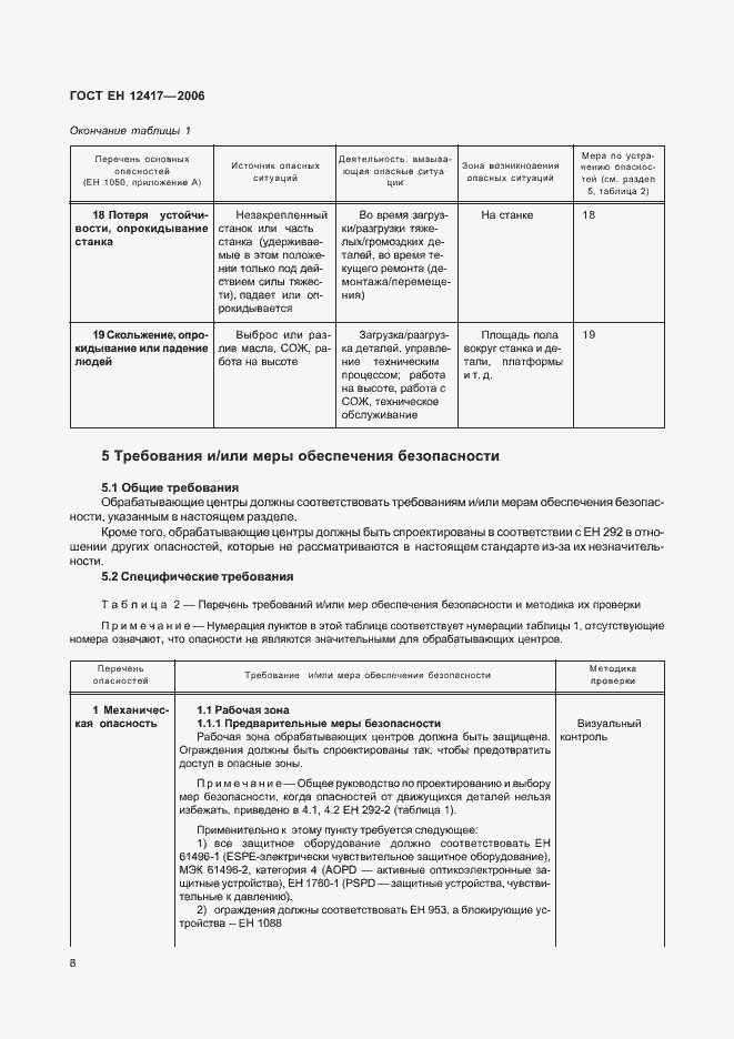 Страница 12 ГОСТ ЕН 12417-2006