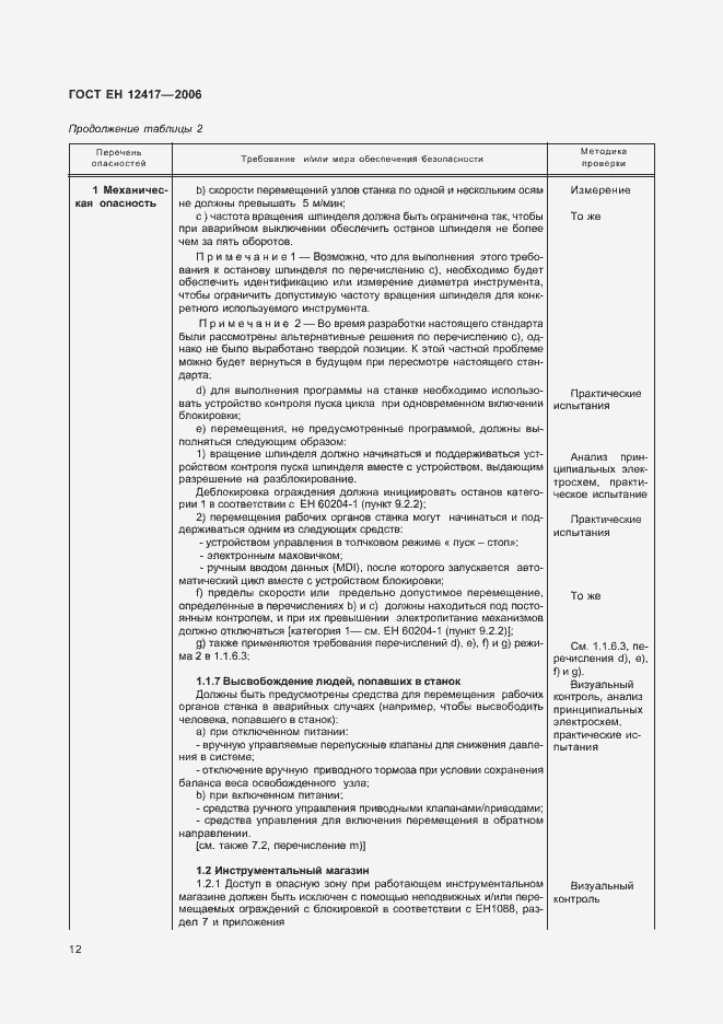 Страница 16 ГОСТ ЕН 12417-2006
