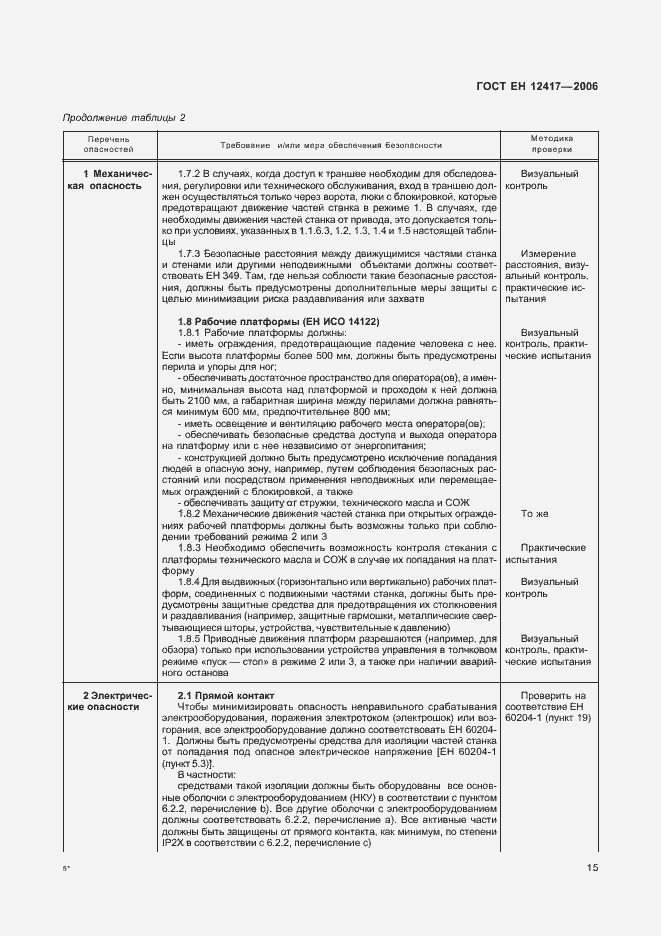 Страница 19 ГОСТ ЕН 12417-2006