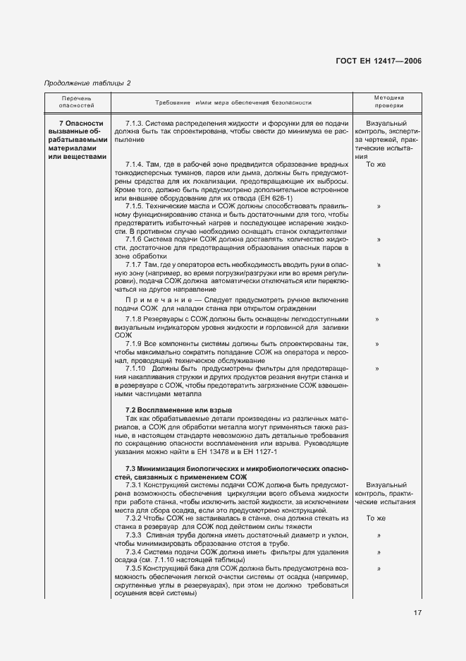 Страница 21 ГОСТ ЕН 12417-2006