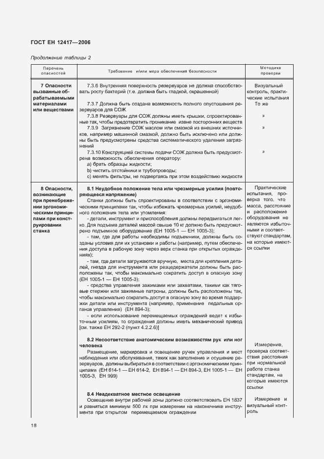 Страница 22 ГОСТ ЕН 12417-2006