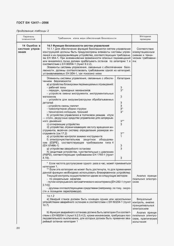 Страница 24 ГОСТ ЕН 12417-2006