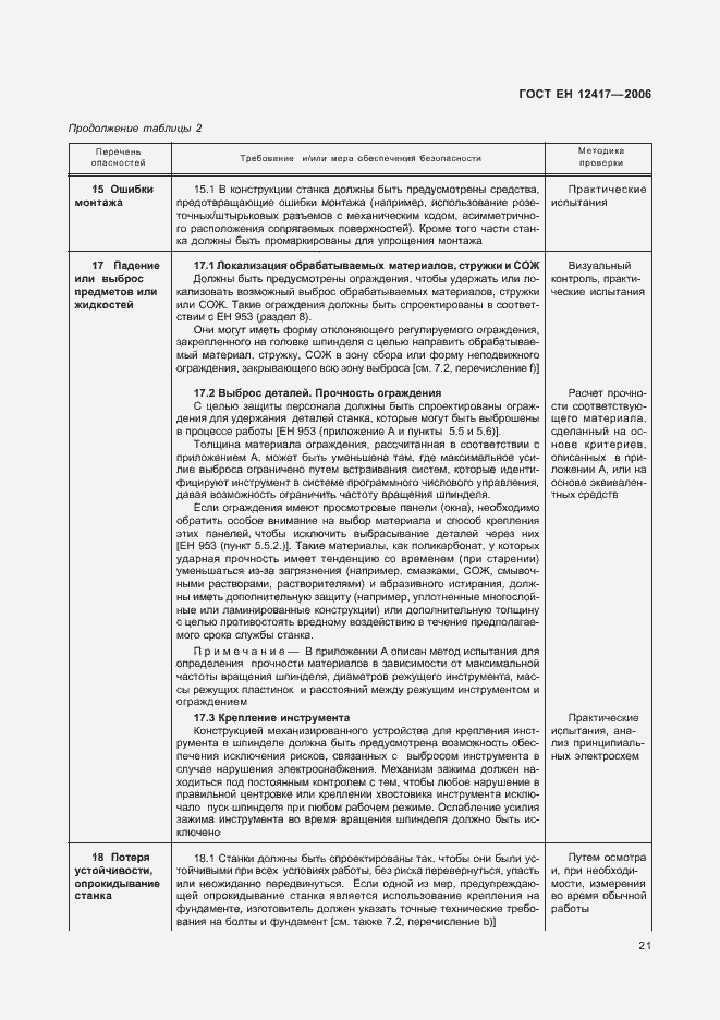 Страница 25 ГОСТ ЕН 12417-2006