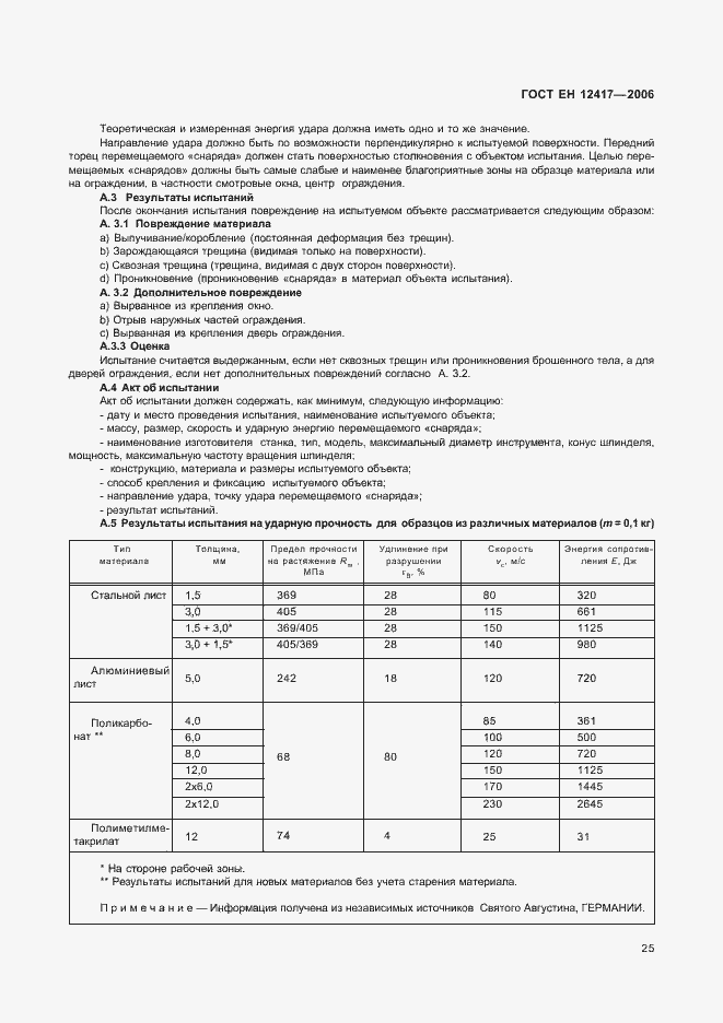 Страница 29 ГОСТ ЕН 12417-2006