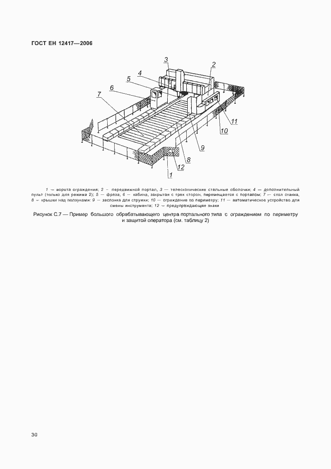 Страница 34 ГОСТ ЕН 12417-2006