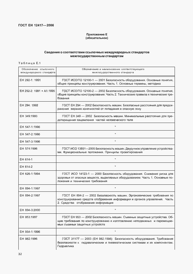 Страница 36 ГОСТ ЕН 12417-2006