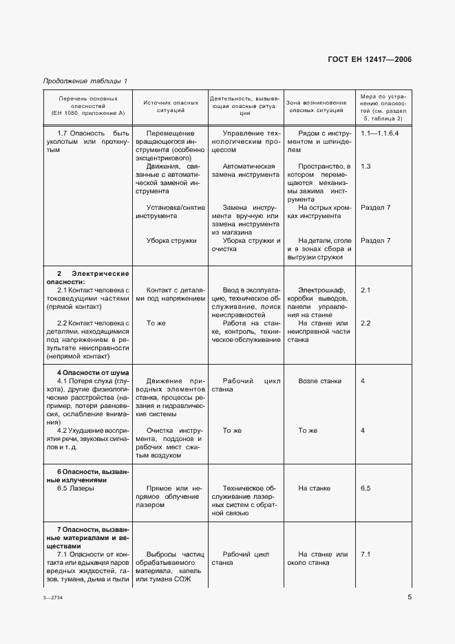 Страница 9 ГОСТ ЕН 12417-2006