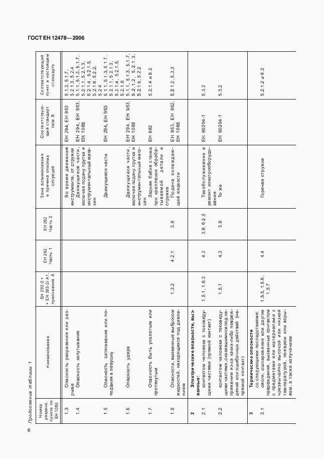 Страница 11 ГОСТ ЕН 12478-2006