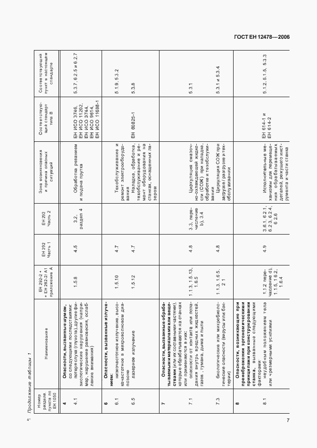 Страница 12 ГОСТ ЕН 12478-2006
