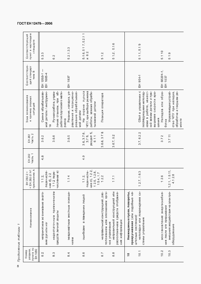 Страница 13 ГОСТ ЕН 12478-2006