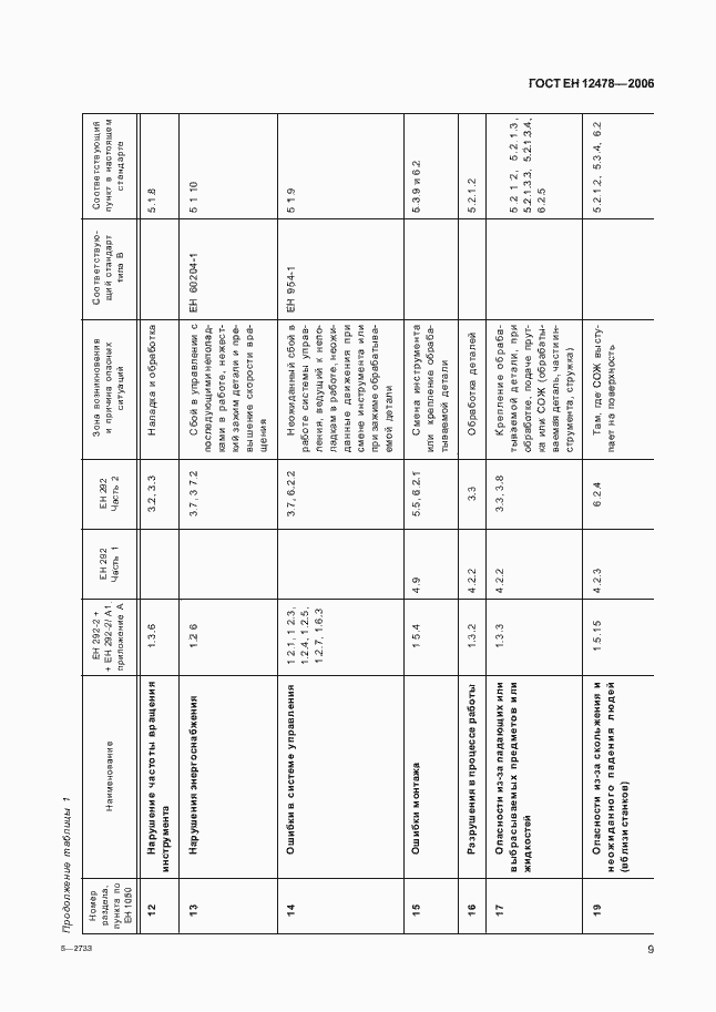 Страница 14 ГОСТ ЕН 12478-2006