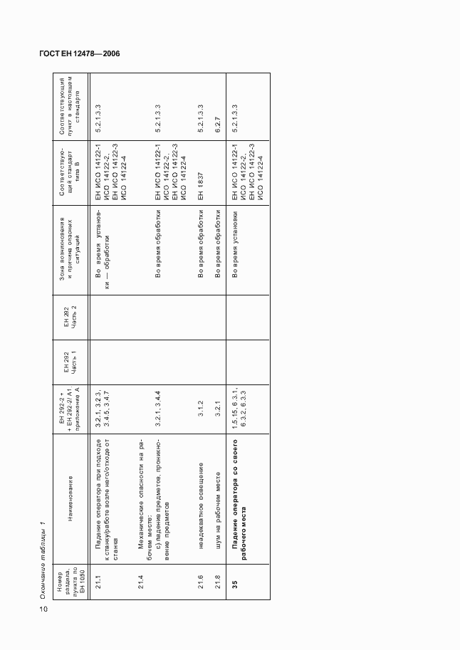 Страница 15 ГОСТ ЕН 12478-2006