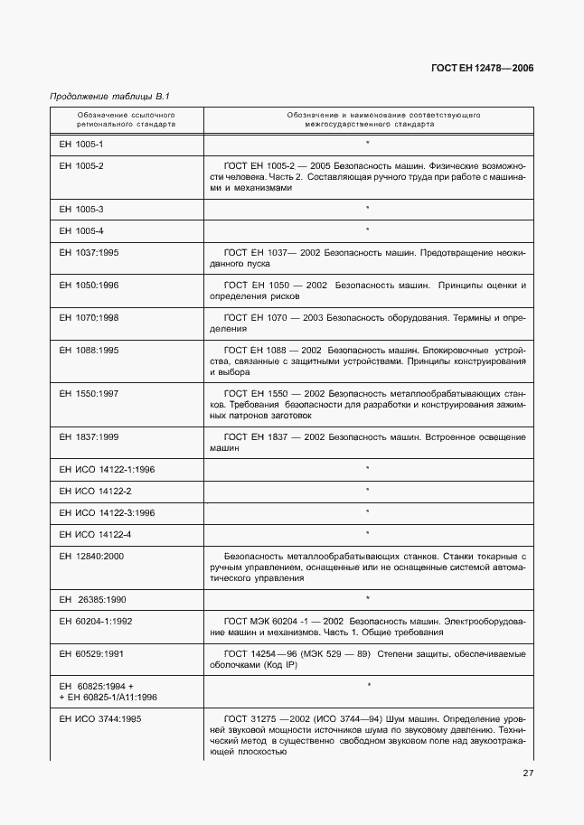 Страница 32 ГОСТ ЕН 12478-2006