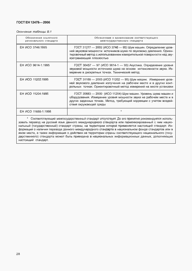 Страница 33 ГОСТ ЕН 12478-2006