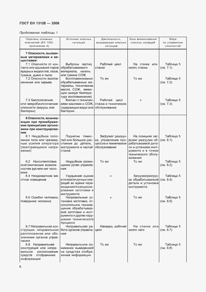 Страница 10 ГОСТ ЕН 13128-2006