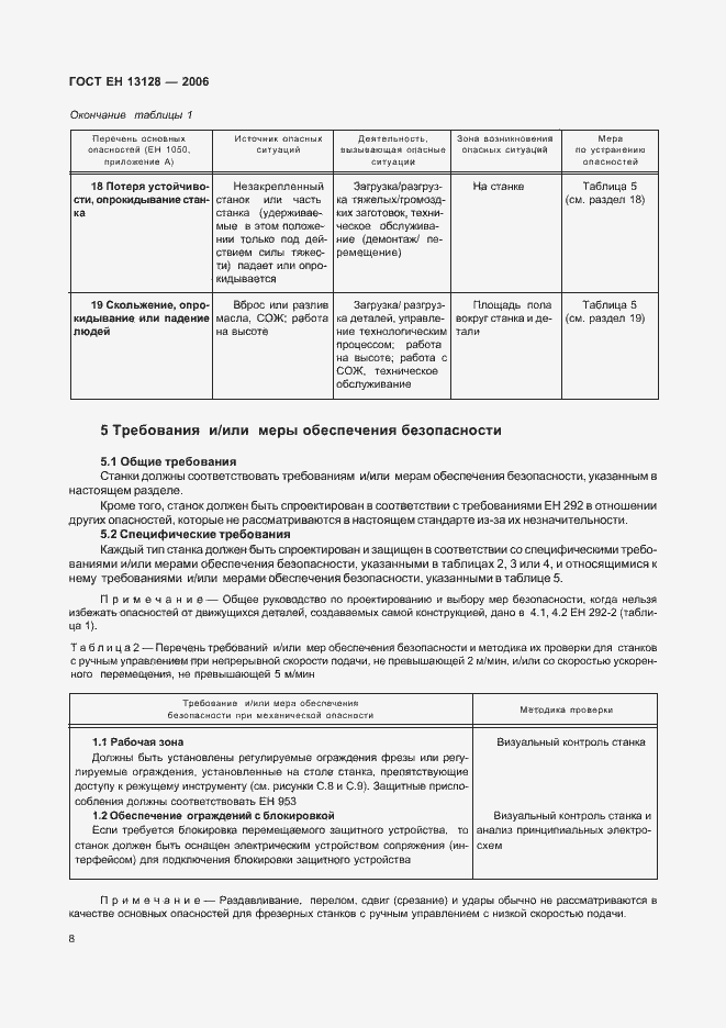 Страница 12 ГОСТ ЕН 13128-2006