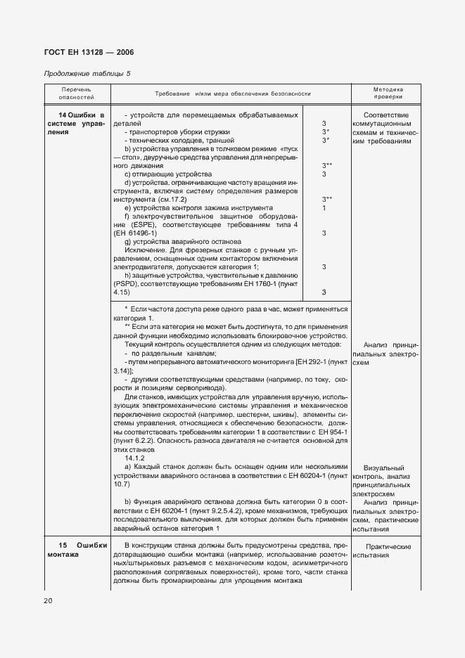 Страница 24 ГОСТ ЕН 13128-2006