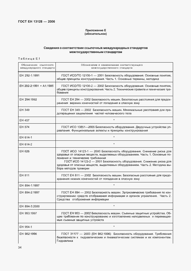 Страница 38 ГОСТ ЕН 13128-2006