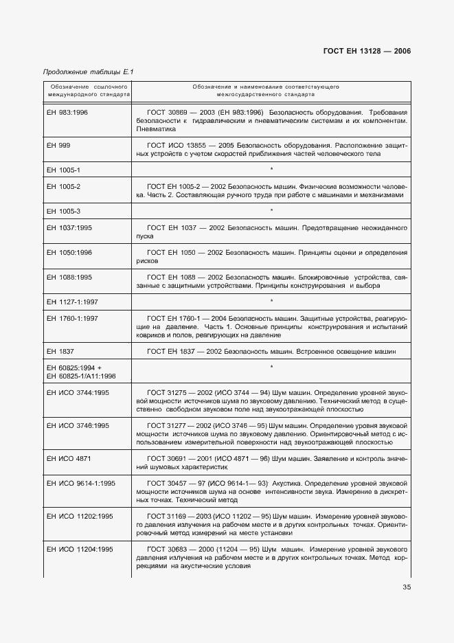 Страница 39 ГОСТ ЕН 13128-2006