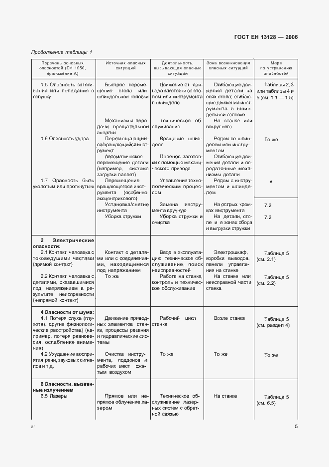 Страница 9 ГОСТ ЕН 13128-2006