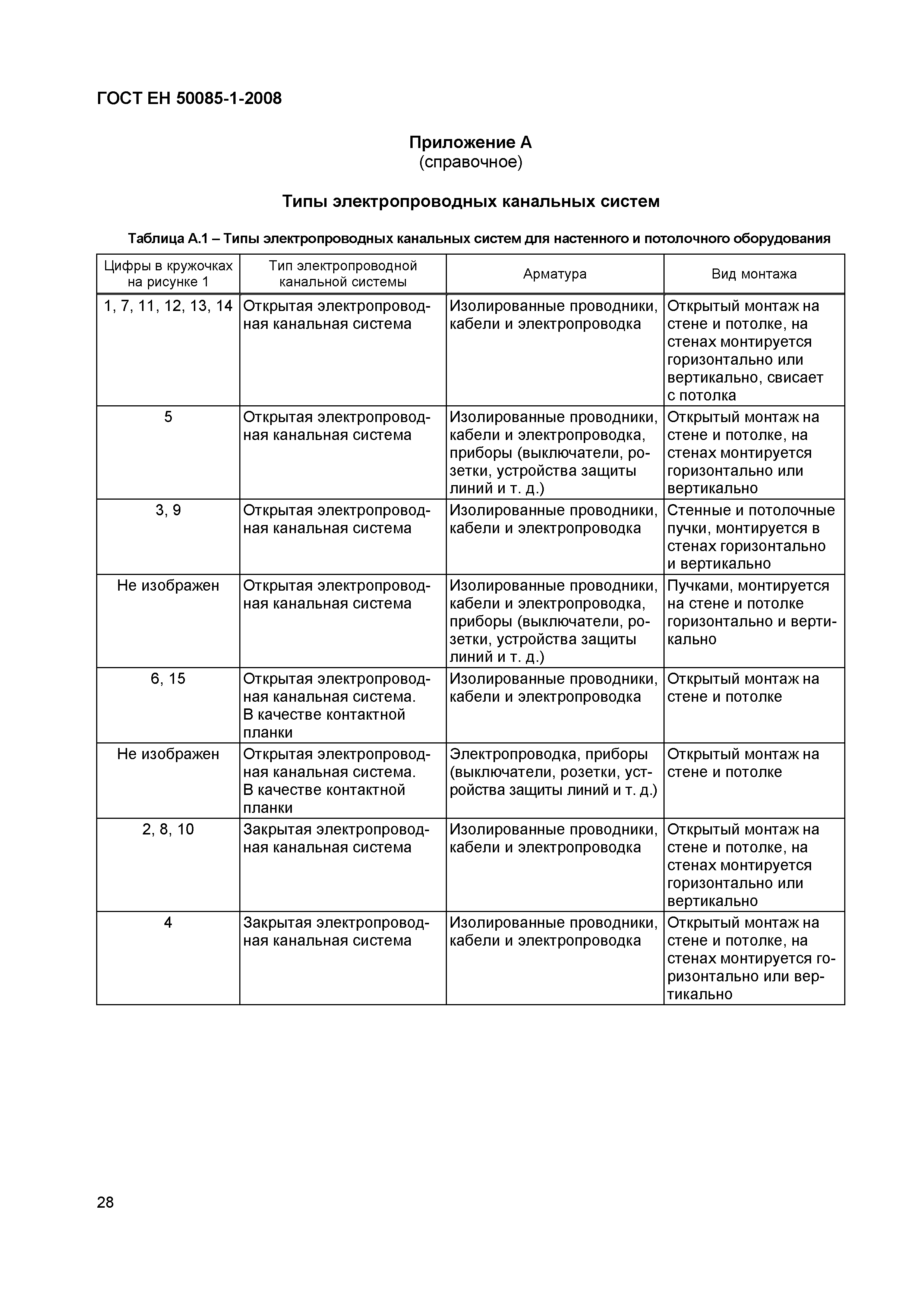 Страница 31 ГОСТ ЕН 50085-1-2008