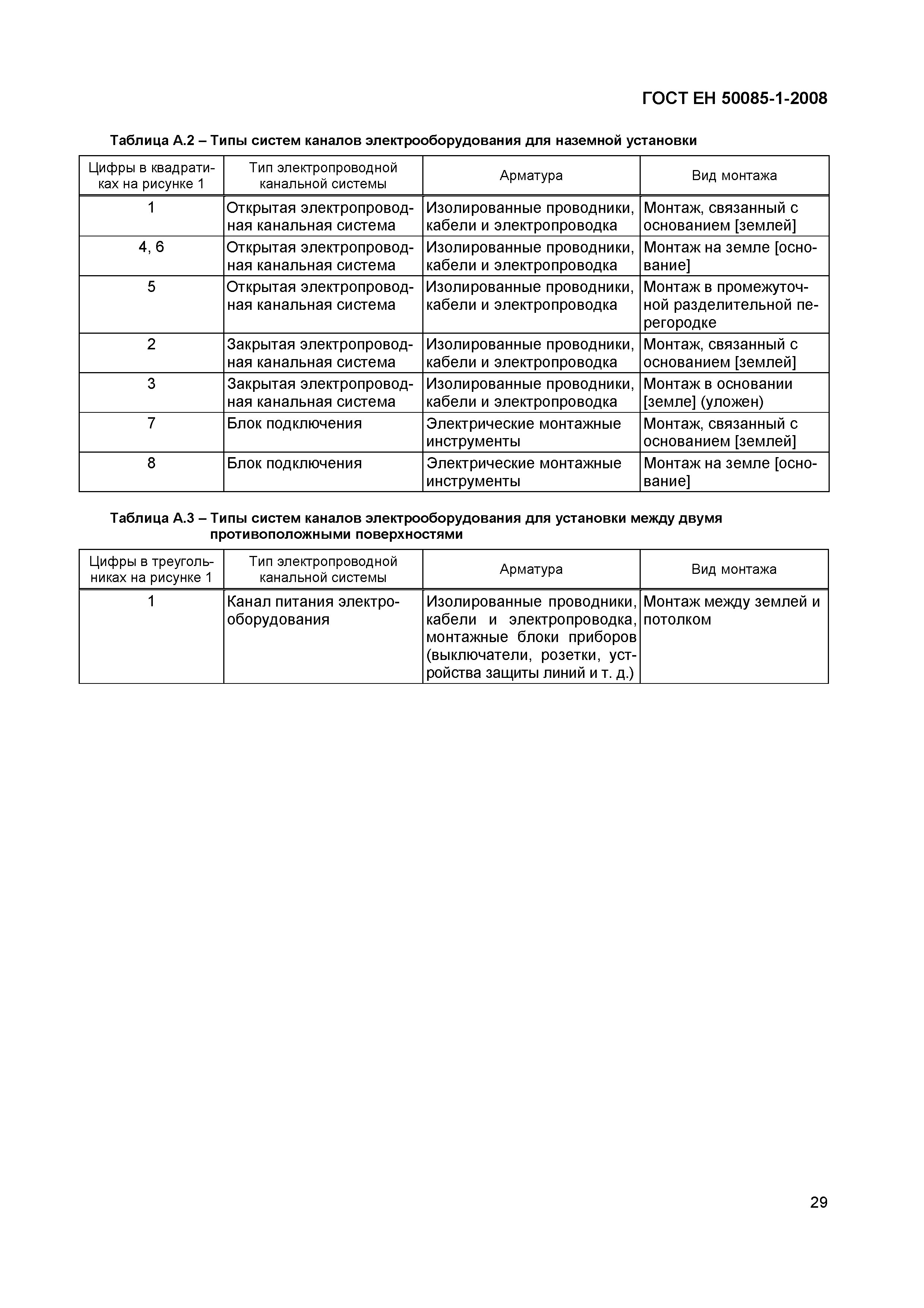 Страница 32 ГОСТ ЕН 50085-1-2008