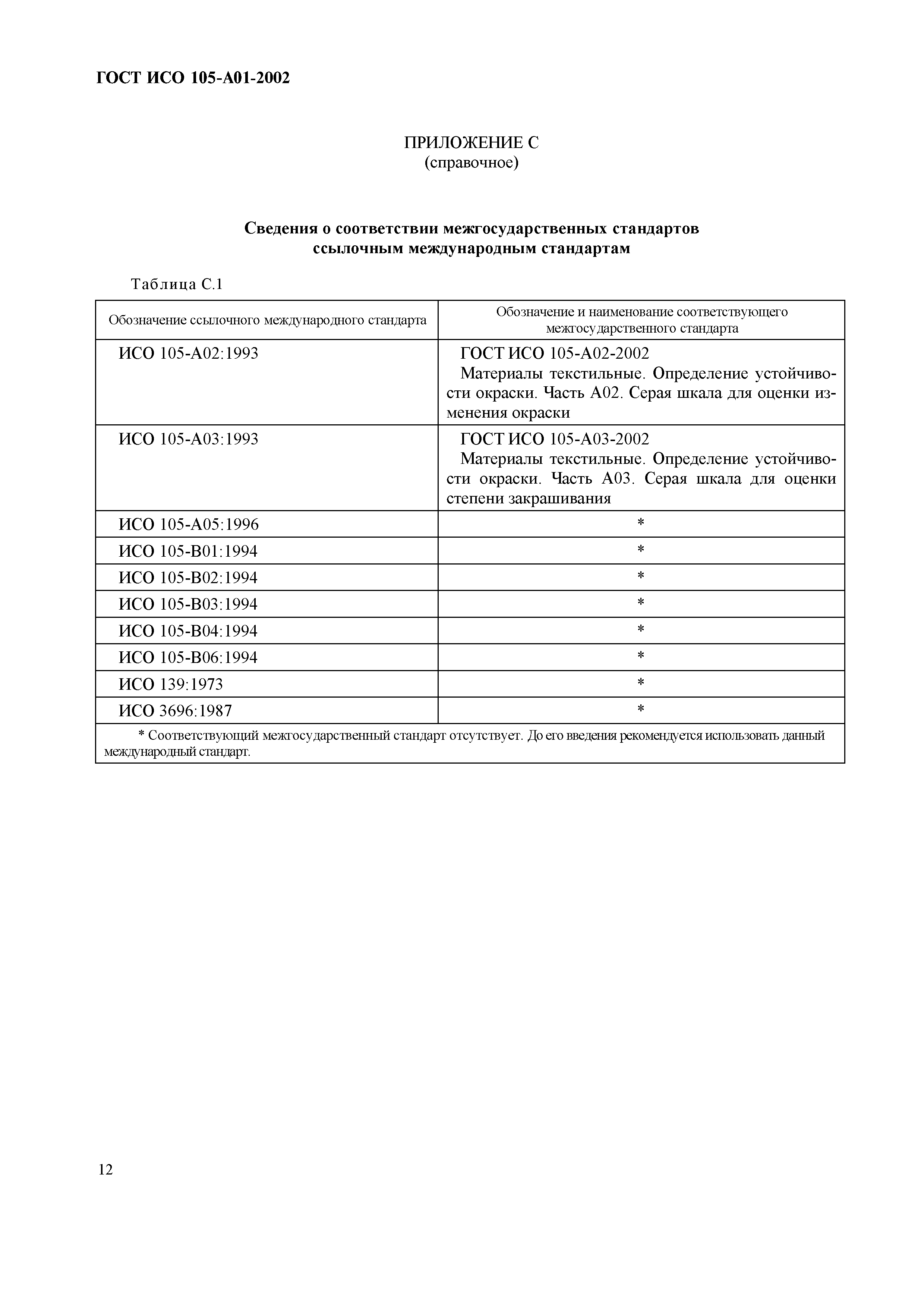 Страница 20 ГОСТ ИСО 105-A01-2002