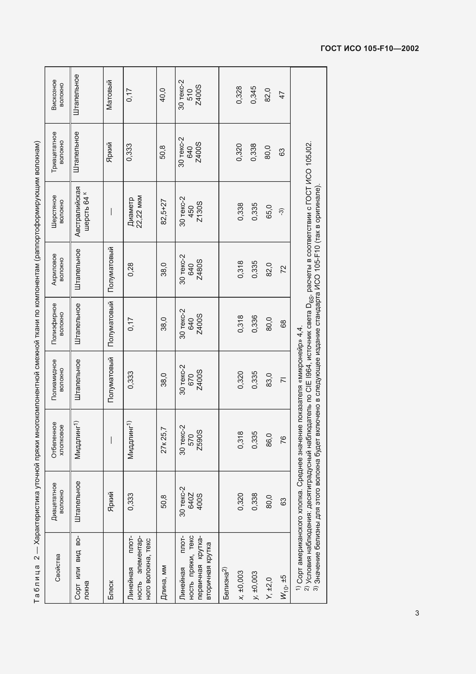 Страница 7 ГОСТ ИСО 105-F10-2002
