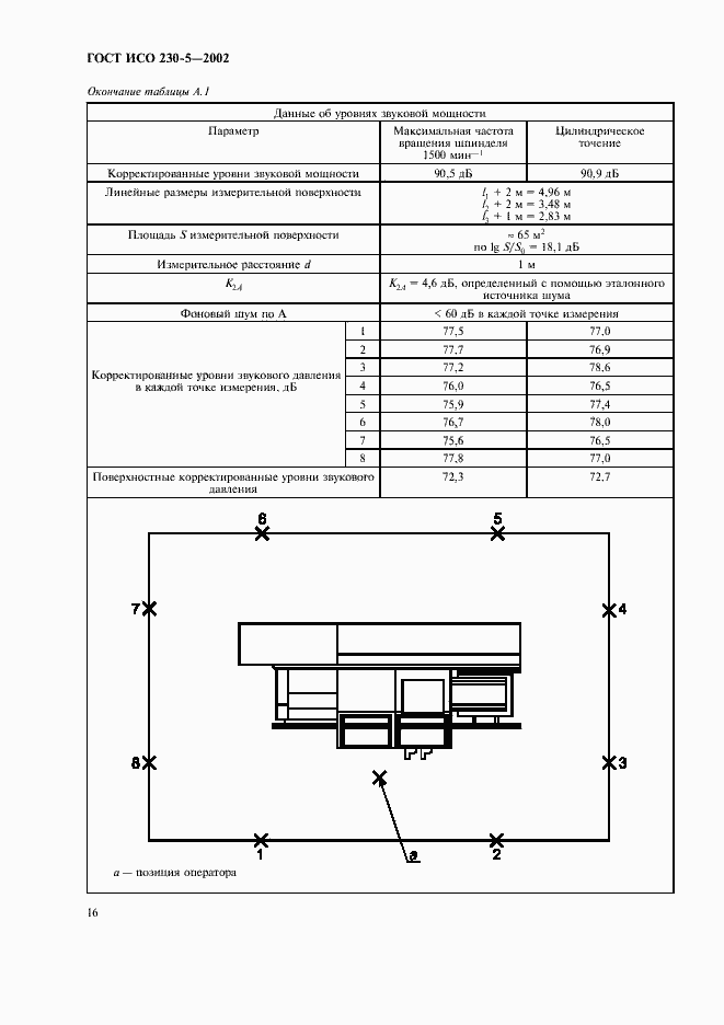 Страница 20 ГОСТ ИСО 230-5-2002