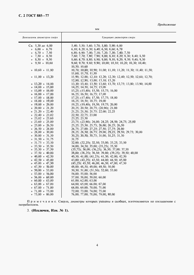 Страница 4 ГОСТ 885-77