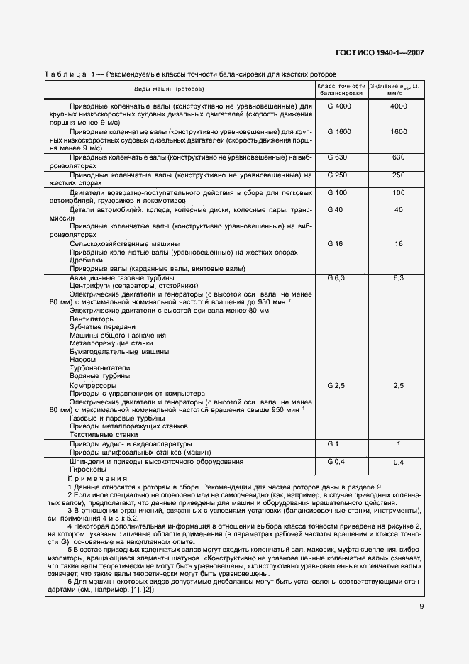Страница 14 ГОСТ ИСО 1940-1-2007