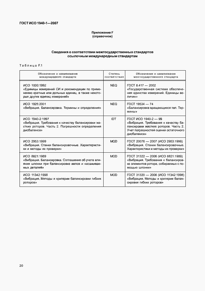 Страница 25 ГОСТ ИСО 1940-1-2007