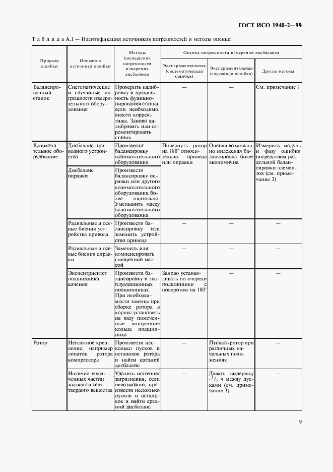 Страница 13 ГОСТ ИСО 1940-2-99