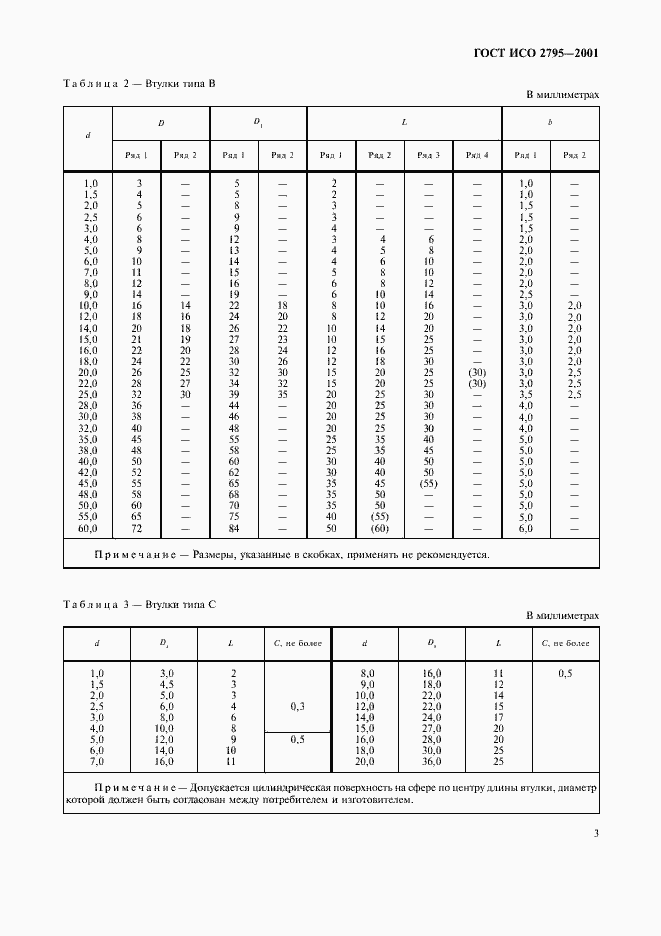 Страница 5 ГОСТ ИСО 2795-2001