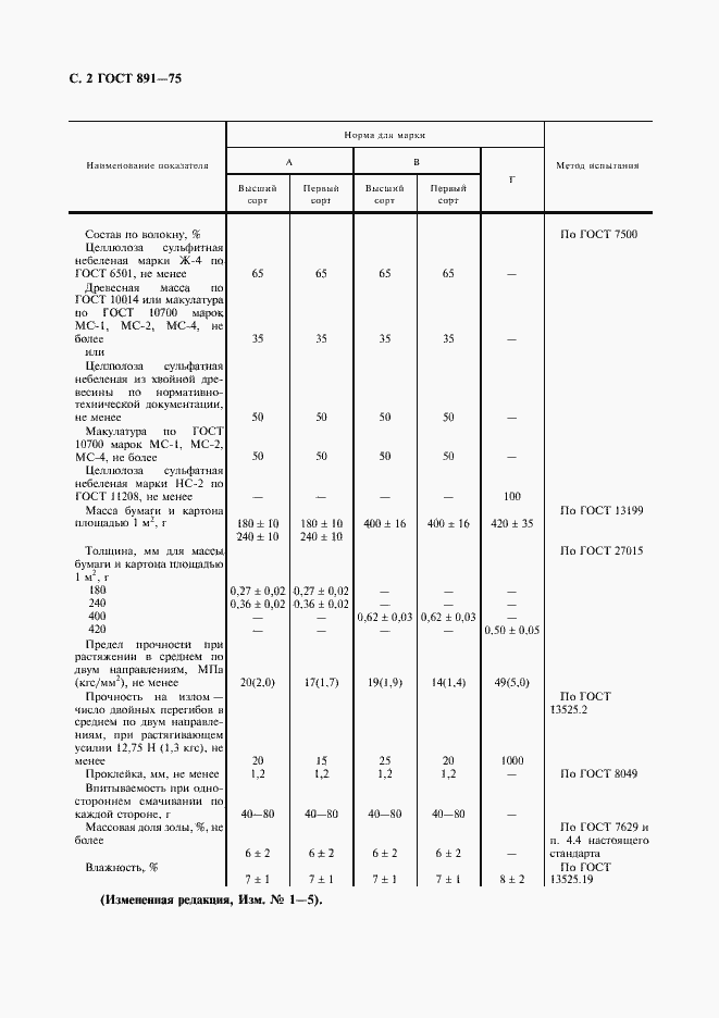 Страница 3 ГОСТ 891-75