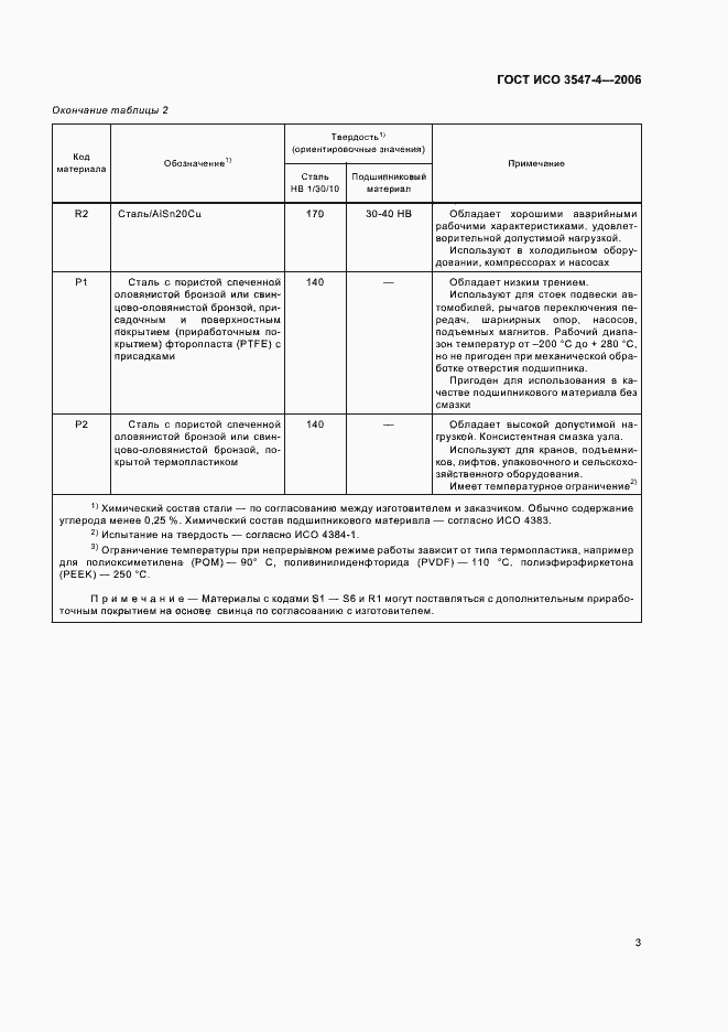 Страница 5 ГОСТ ИСО 3547-4-2006