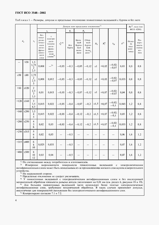 Страница 7 ГОСТ ИСО 3548-2002
