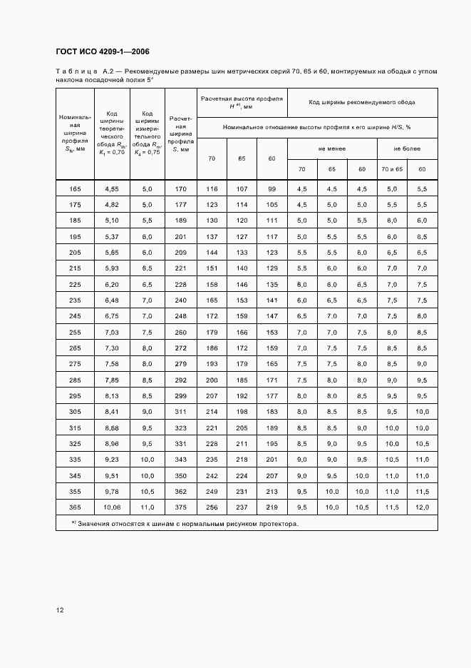 Страница 15 ГОСТ ИСО 4209-1-2006