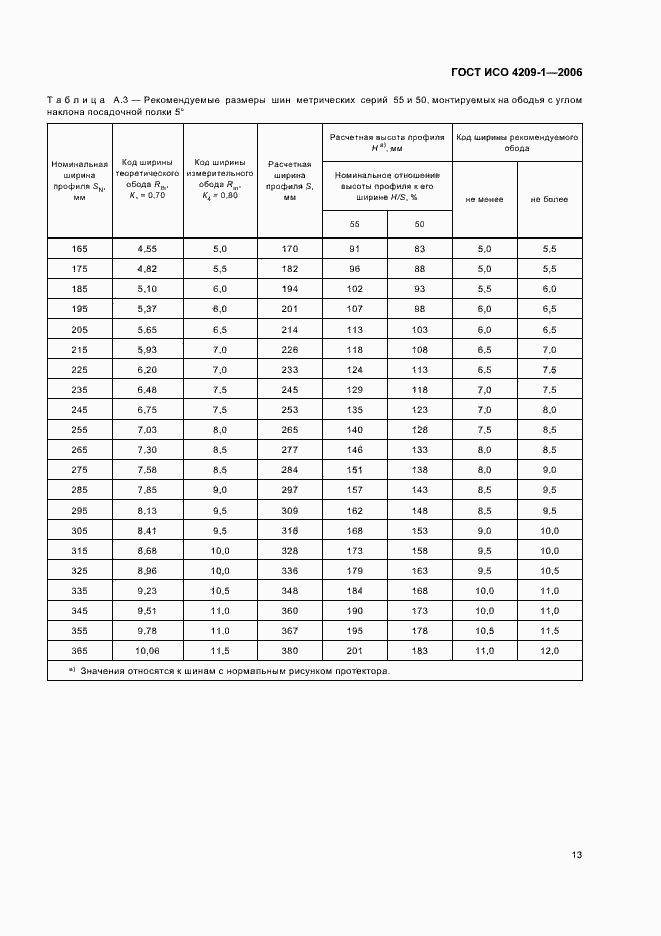 Страница 16 ГОСТ ИСО 4209-1-2006