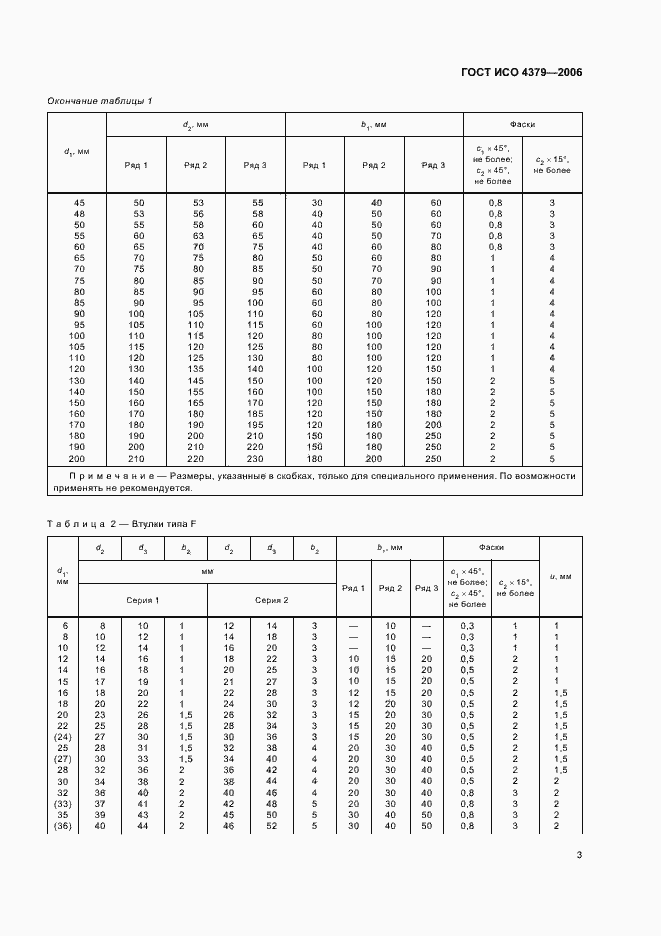 Страница 5 ГОСТ ИСО 4379-2006
