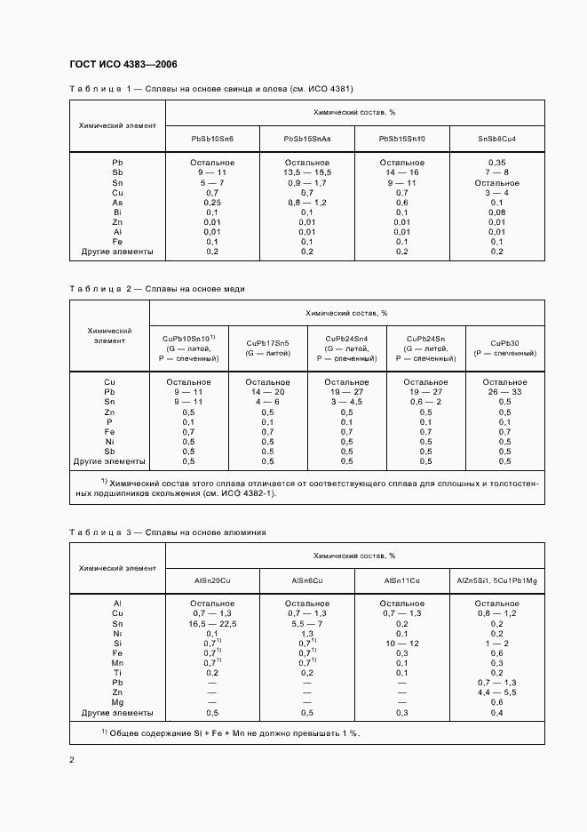 Страница 4 ГОСТ ИСО 4383-2006