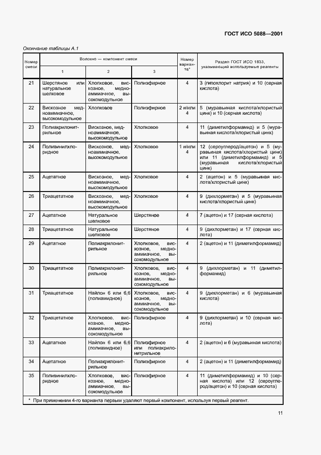 Страница 13 ГОСТ ИСО 5088-2001