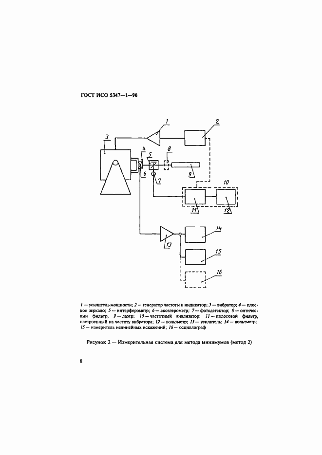 Страница 12 ГОСТ ИСО 5347-1-96
