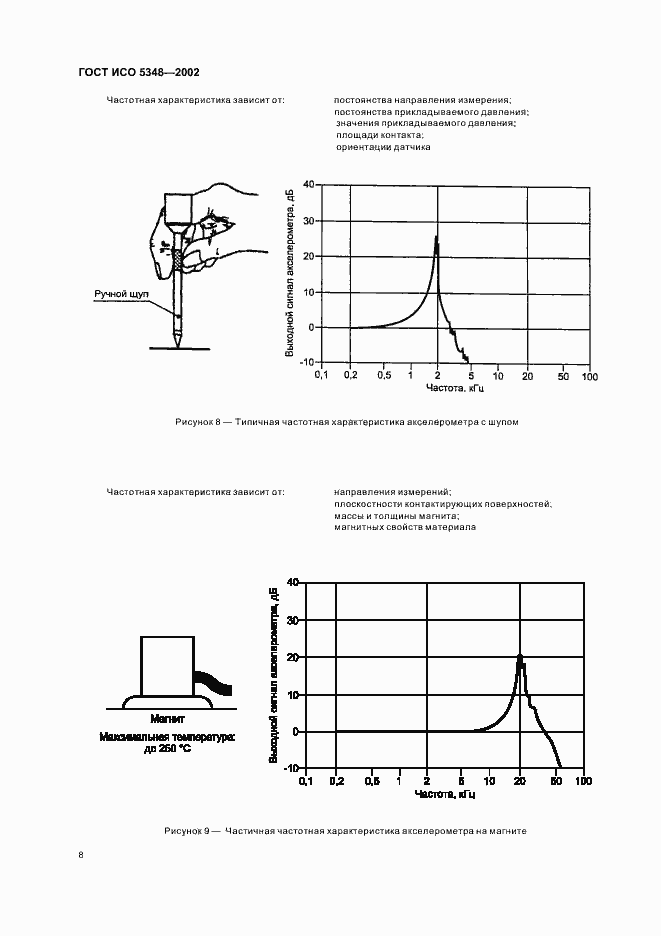Страница 12 ГОСТ ИСО 5348-2002