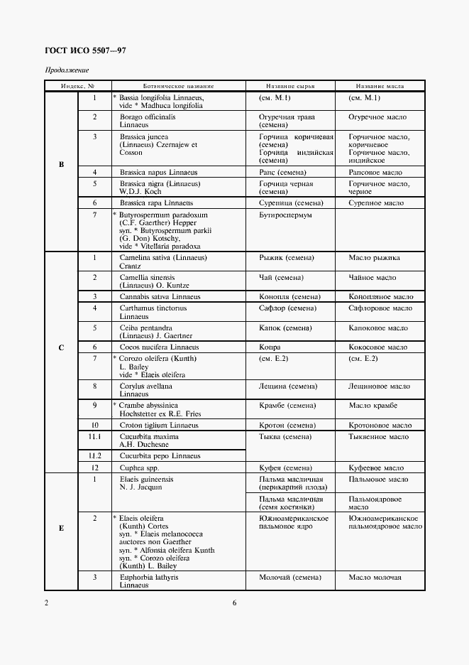 Страница 6 ГОСТ ИСО 5507-97