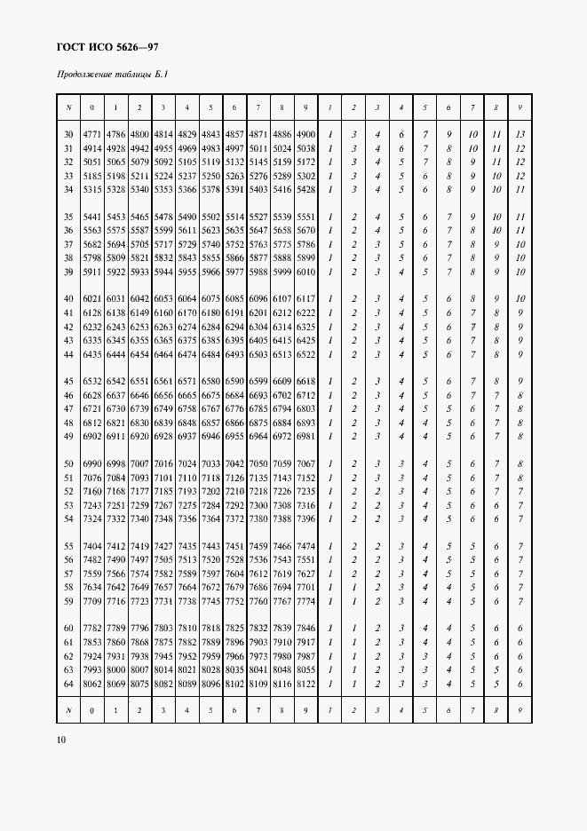 Страница 13 ГОСТ ИСО 5626-97
