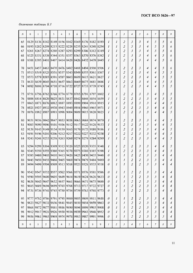 Страница 14 ГОСТ ИСО 5626-97