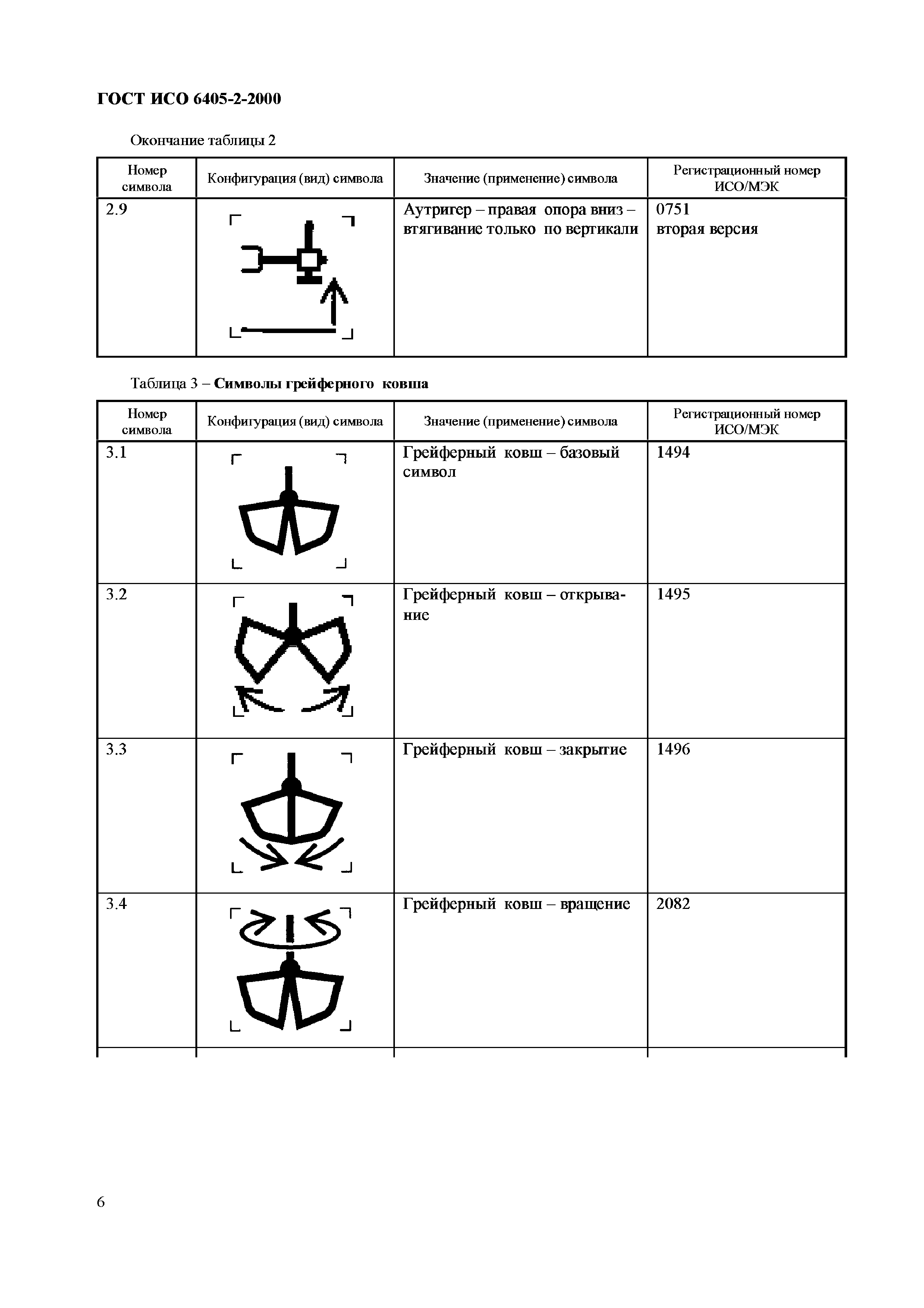 Страница 10 ГОСТ ИСО 6405-2-2000
