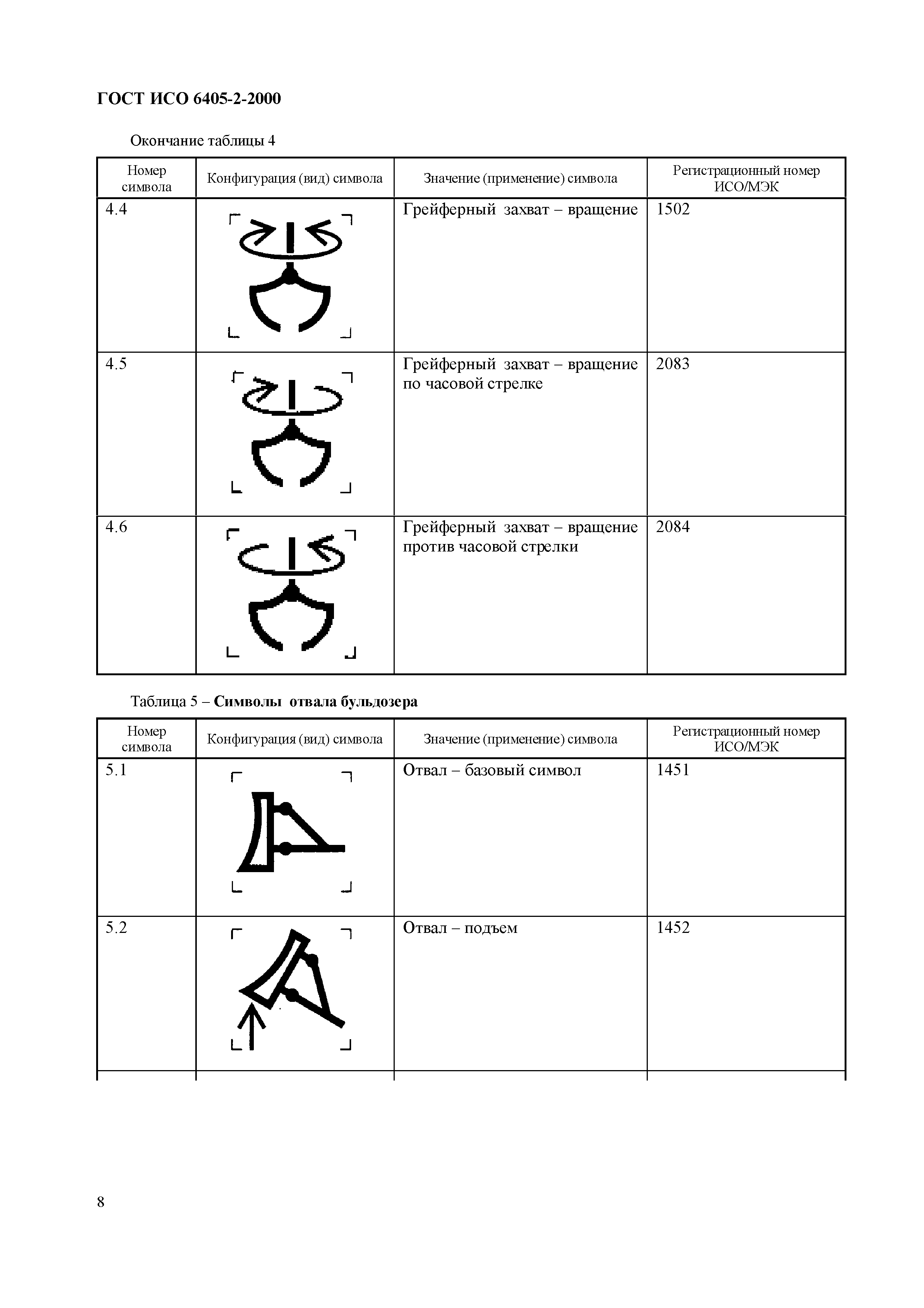 Страница 12 ГОСТ ИСО 6405-2-2000