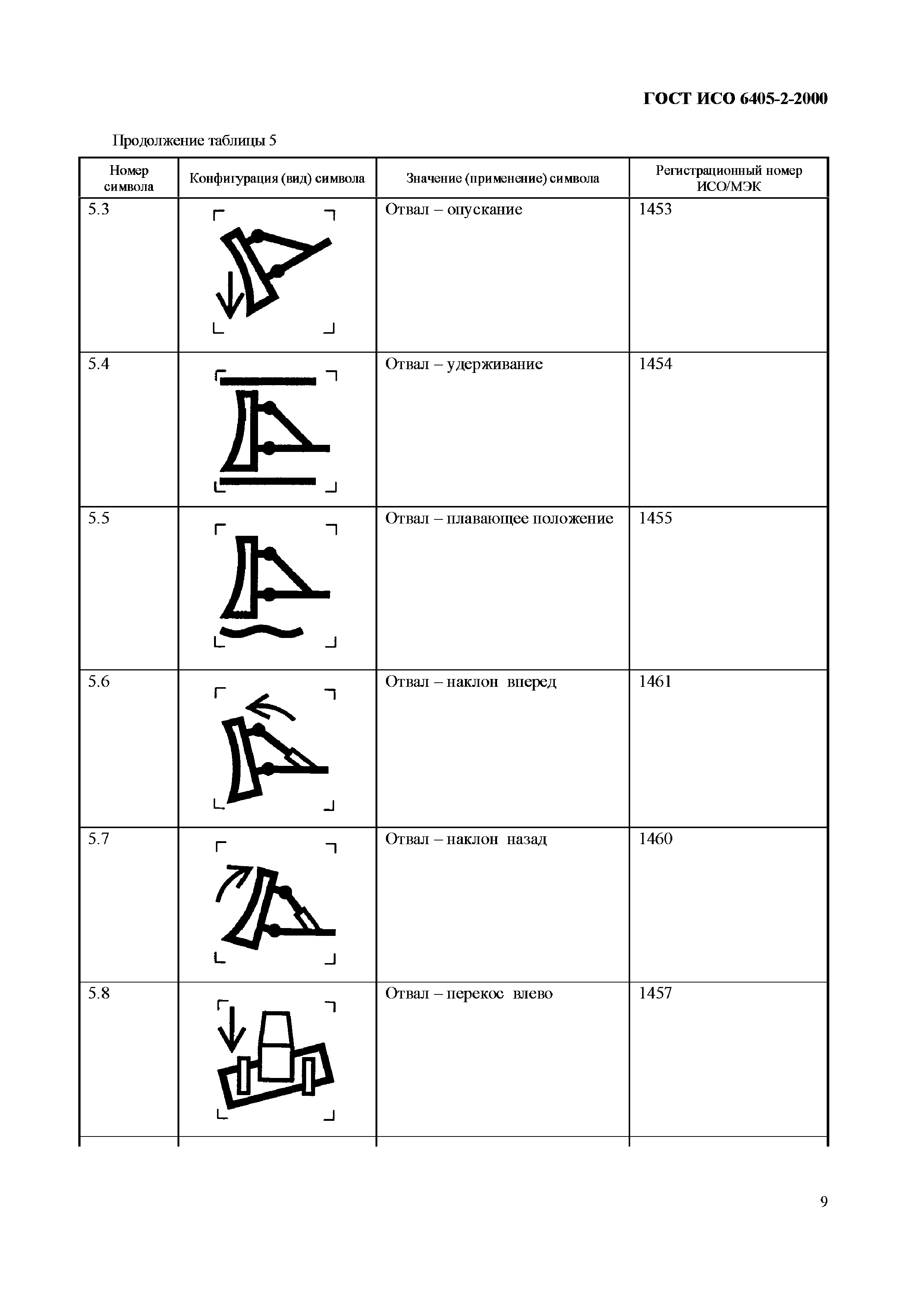 Страница 13 ГОСТ ИСО 6405-2-2000
